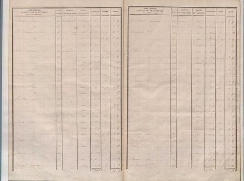 État de sections.