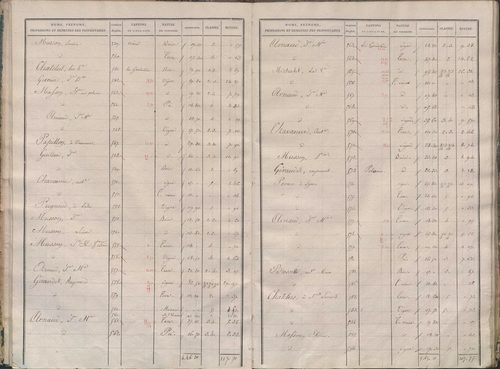 État de sections.