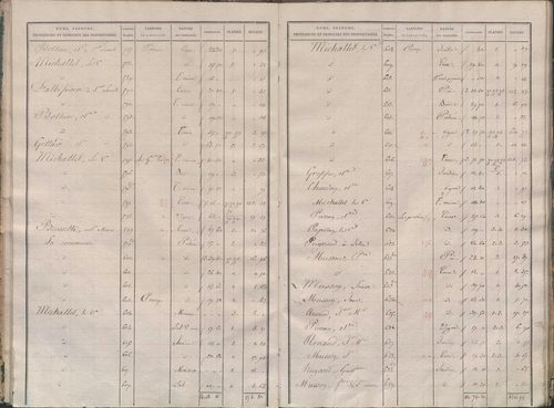 État de sections.