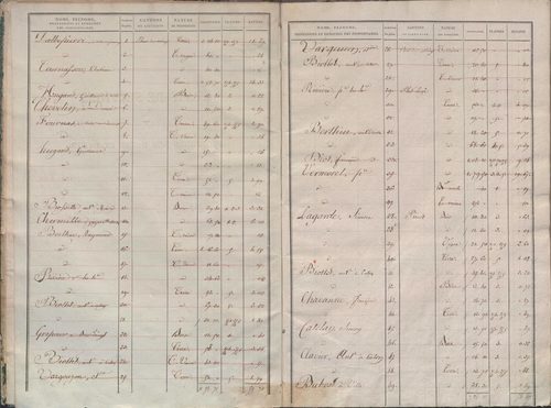 État de sections.