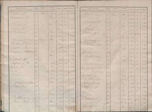État de sections.