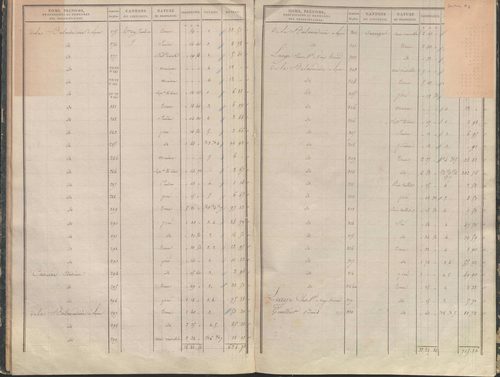 État de sections.