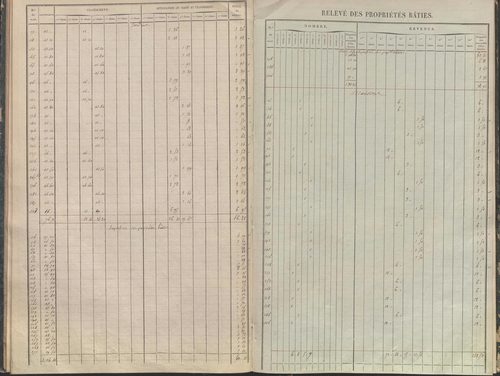 État de sections.