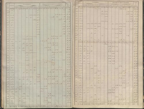 État de sections.