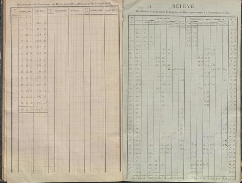 État de sections.