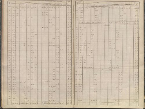 État de sections.