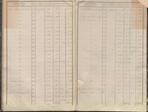 État de sections.