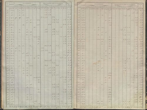 État de sections.
