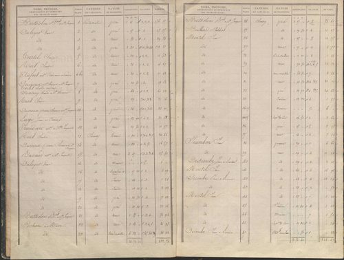 État de sections.