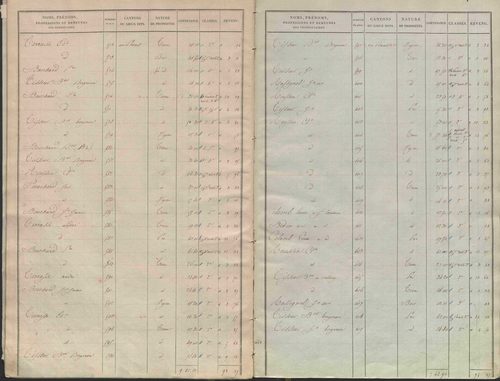 État de sections.