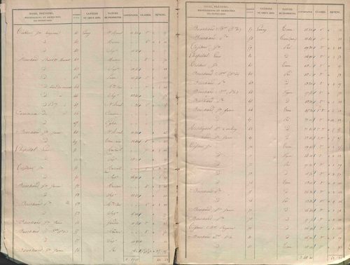 État de sections.