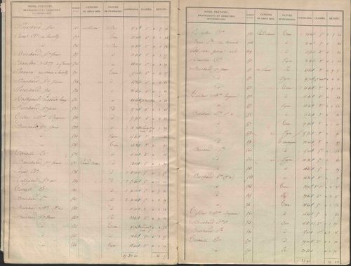 État de sections.