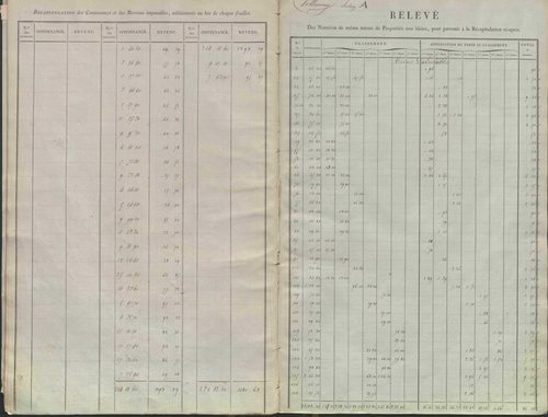 État de sections.