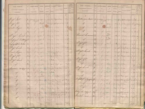 État de sections.