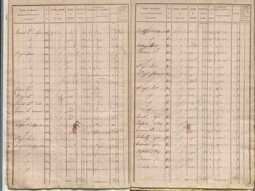 État de sections.