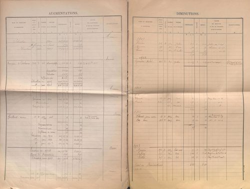 État de sections et matrice des propriétés foncières.