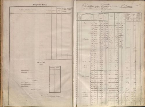 État de sections et matrice des propriétés foncières.