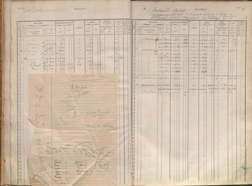 État de sections et matrice des propriétés foncières.