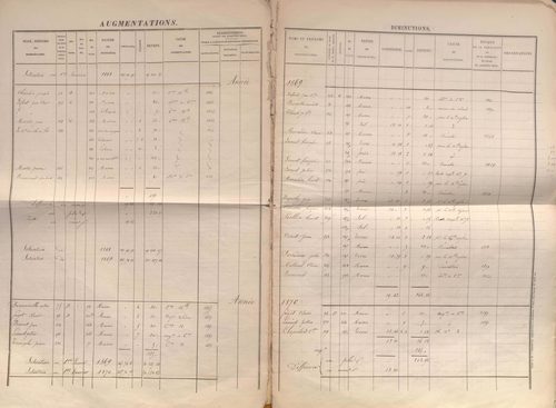 État de sections et matrice des propriétés foncières.