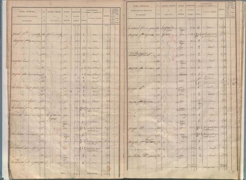 État de sections.