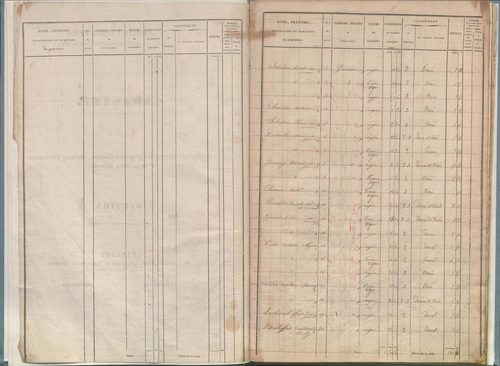 État de sections.