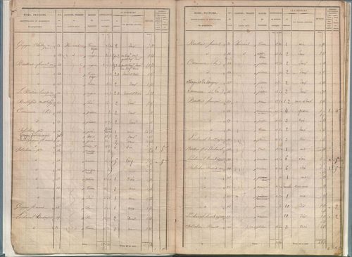 État de sections.