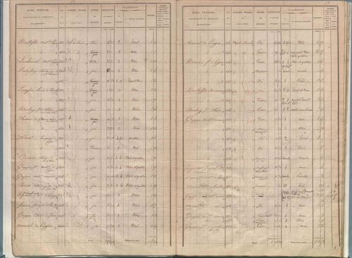 État de sections.