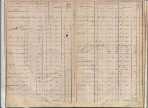 État de sections.