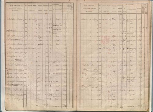 État de sections.