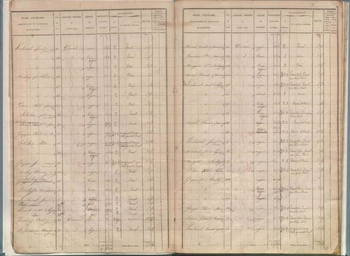 État de sections.