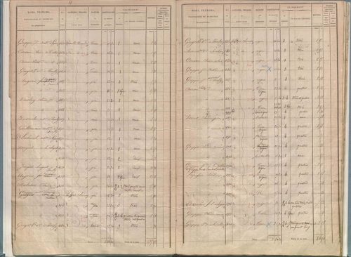 État de sections.