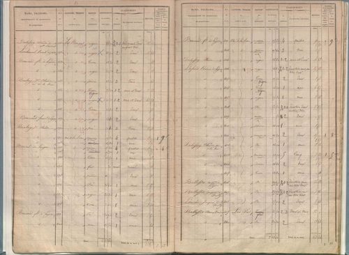 État de sections.