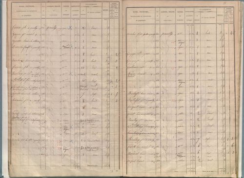 État de sections.