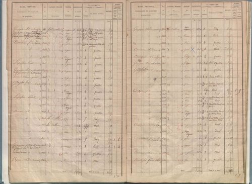 État de sections.