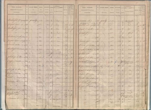 État de sections.