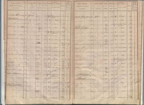 État de sections.