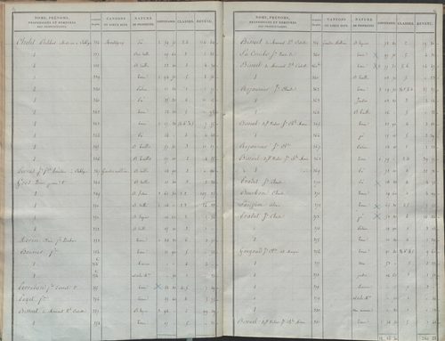 État de sections.