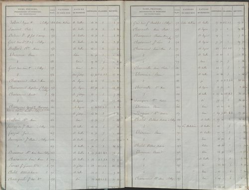 État de sections.