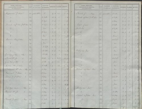 État de sections.