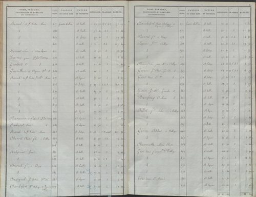 État de sections.