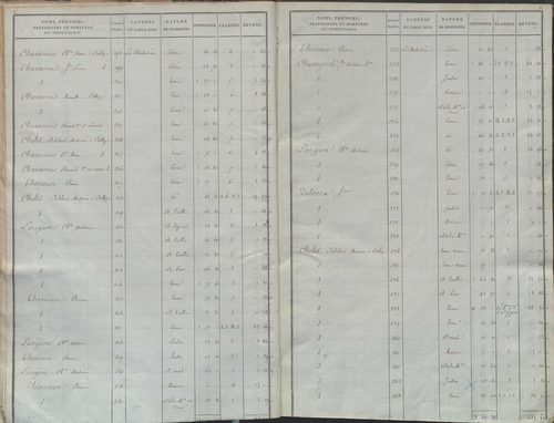 État de sections.