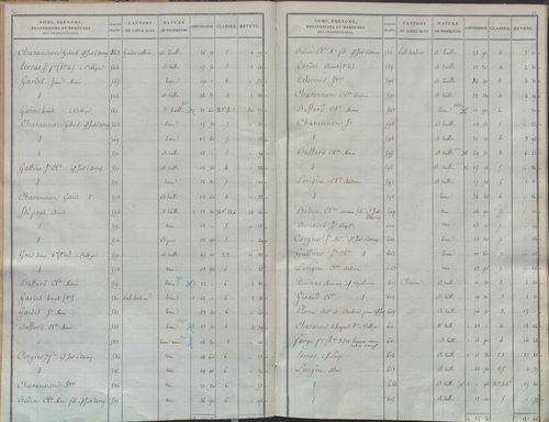 État de sections.