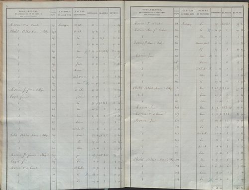 État de sections.