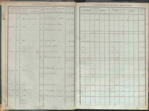 État de sections.