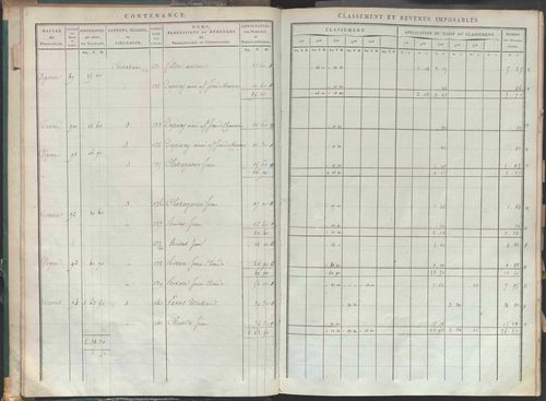 État de sections.