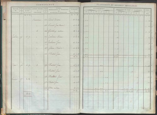 État de sections.