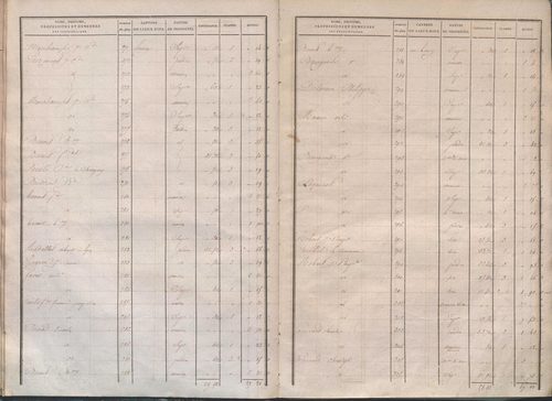 État de sections.