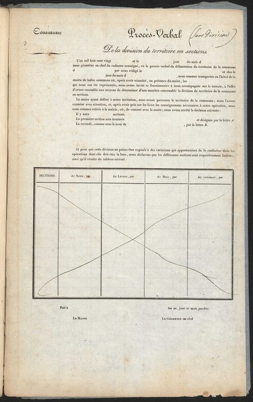 Sain-Bel, 24 octobre 1827.