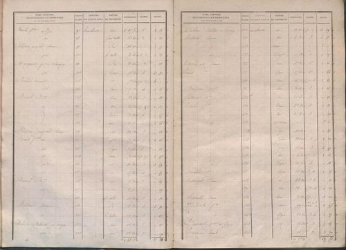 État de sections.