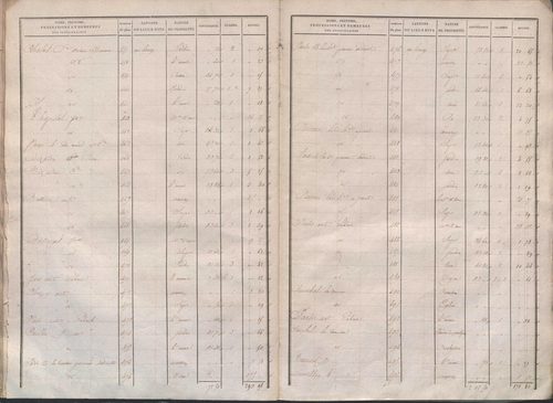 État de sections.